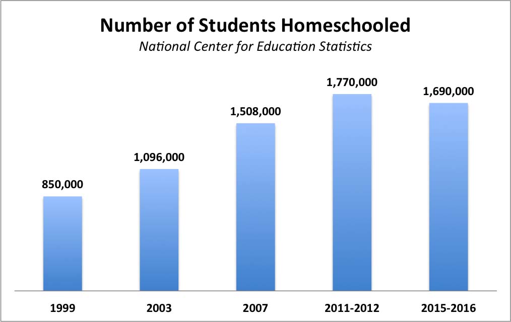 Homeschooling A Growing Trend in American Education The Clairemont Times